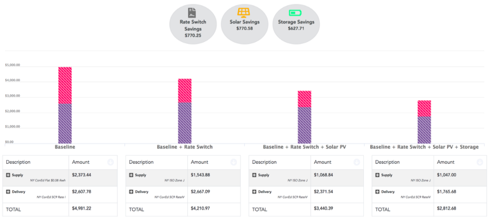 DER Optimization Software screenshots
