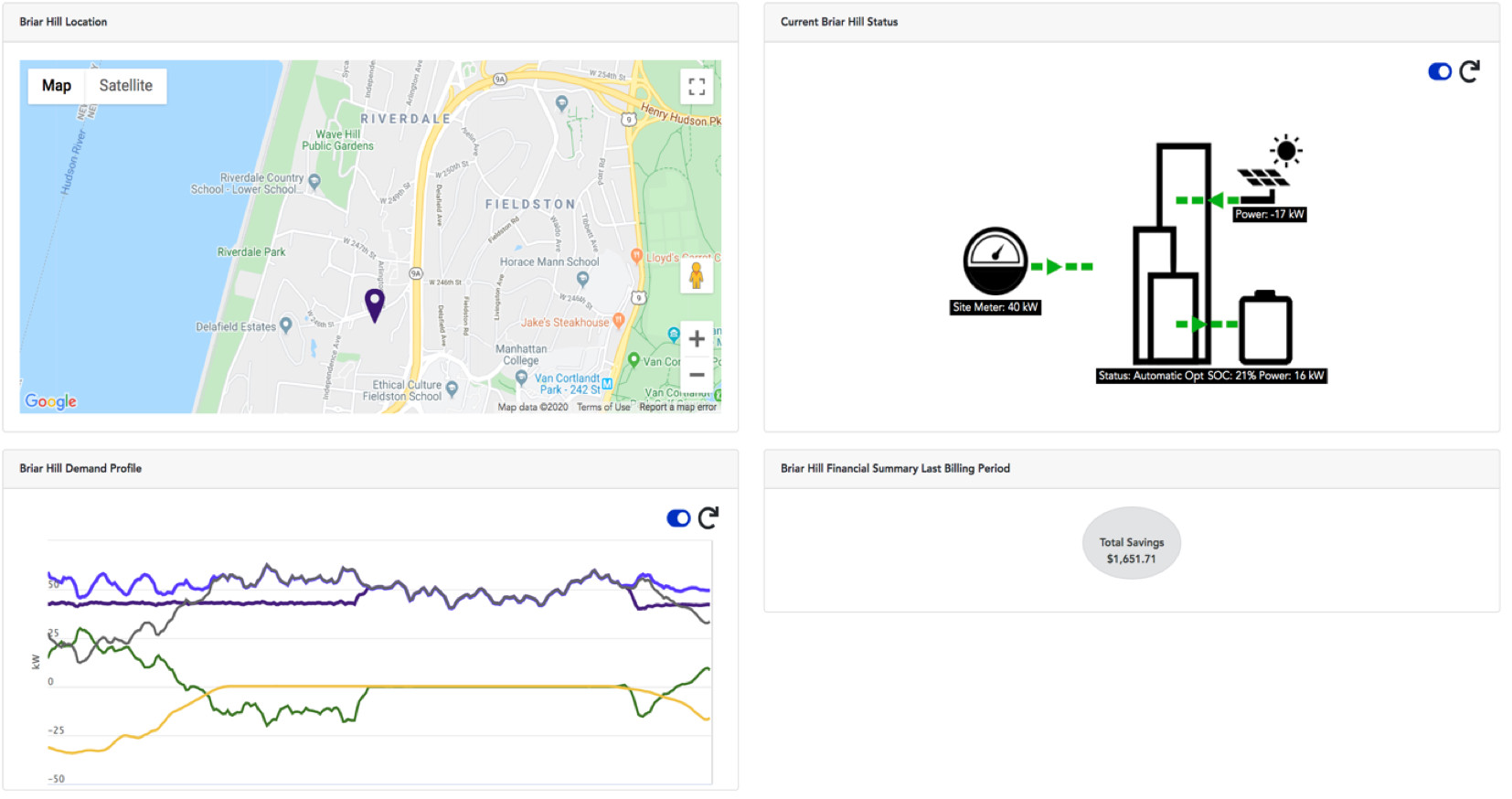 DER.OS Site Dashboard